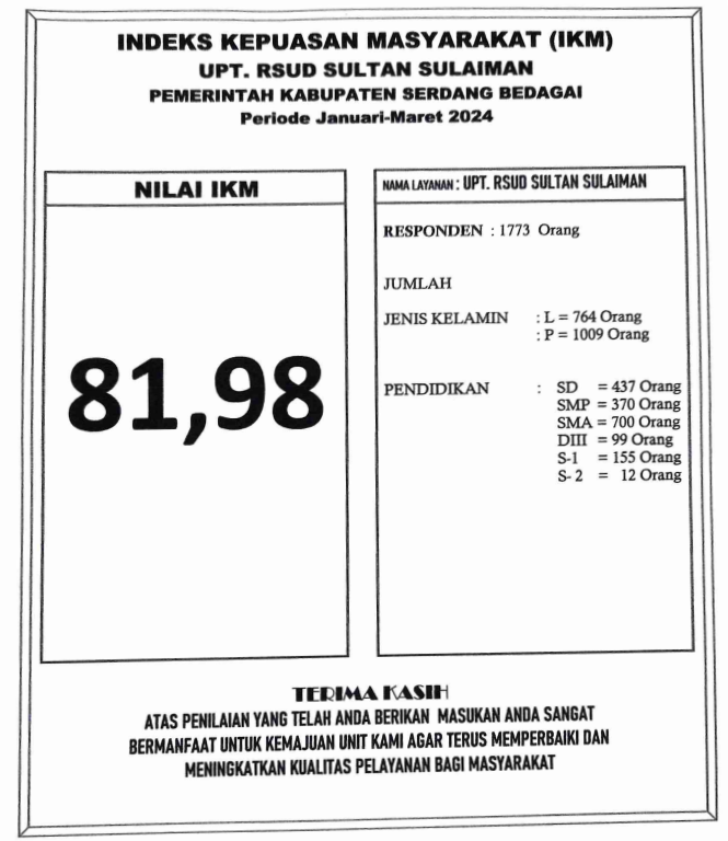 Indek Kepuasan Masyarakat / Nilai SKM